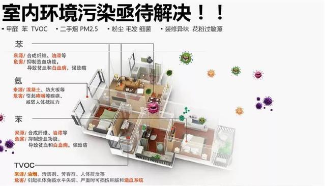 室內(nèi)污染 室內(nèi)污染