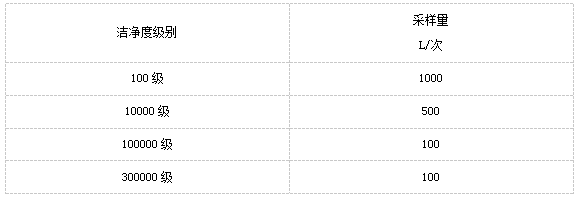 上海環(huán)境檢測(cè)咨詢(xún)服務(wù)有限公司