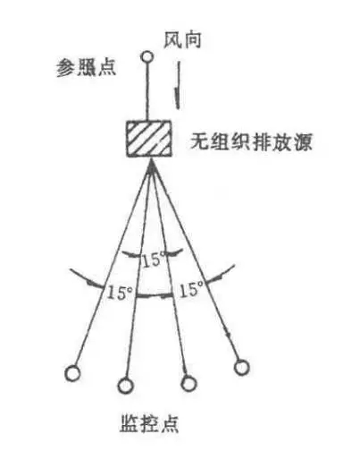 上海環(huán)境檢測(cè)咨詢服務(wù)有限公司