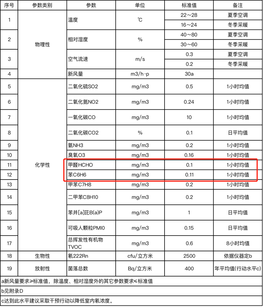 上海環(huán)境檢測(cè)咨詢服務(wù)有限公司 上海環(huán)境檢測(cè)咨詢服務(wù)有限公司
