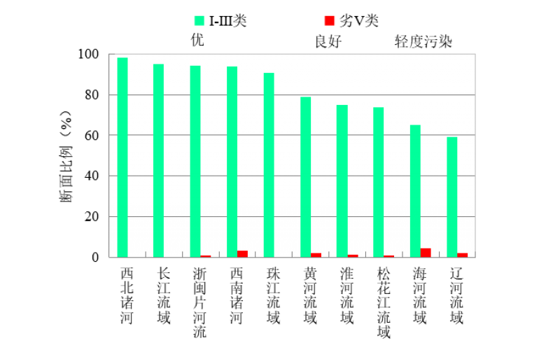 2020年全國(guó)1-5月全國(guó)地表水、環(huán)境空氣質(zhì)量狀況報(bào)告