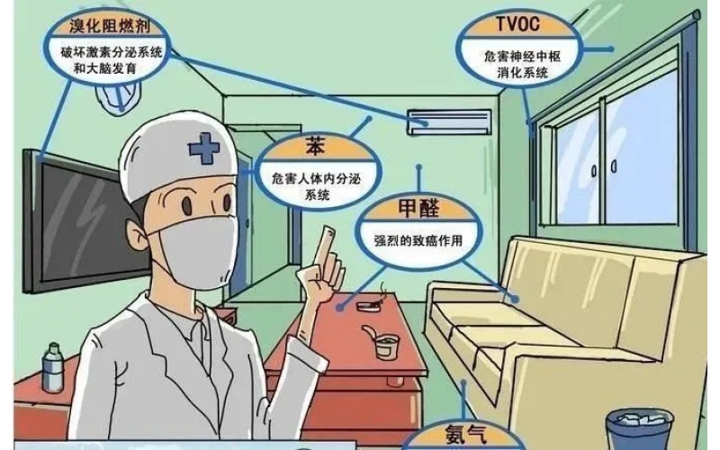 上海地區(qū)的精品房室內空氣檢測哪些項目？